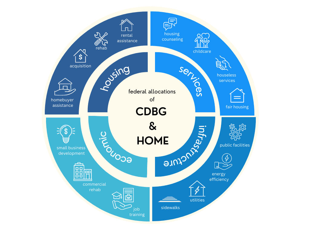 CDBG HOME infograph